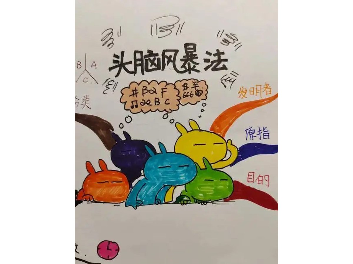 团队头脑风暴