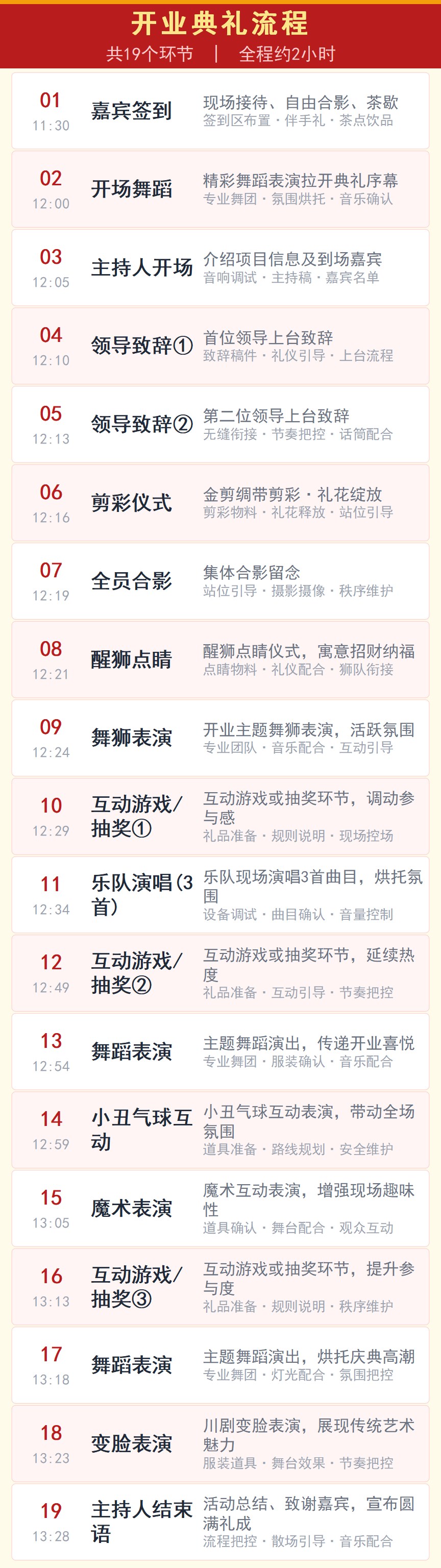 流程单