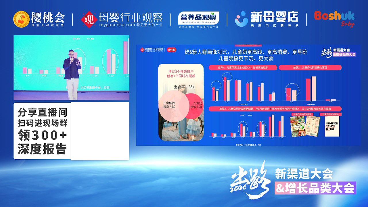 母婴新渠道大会数据可视化